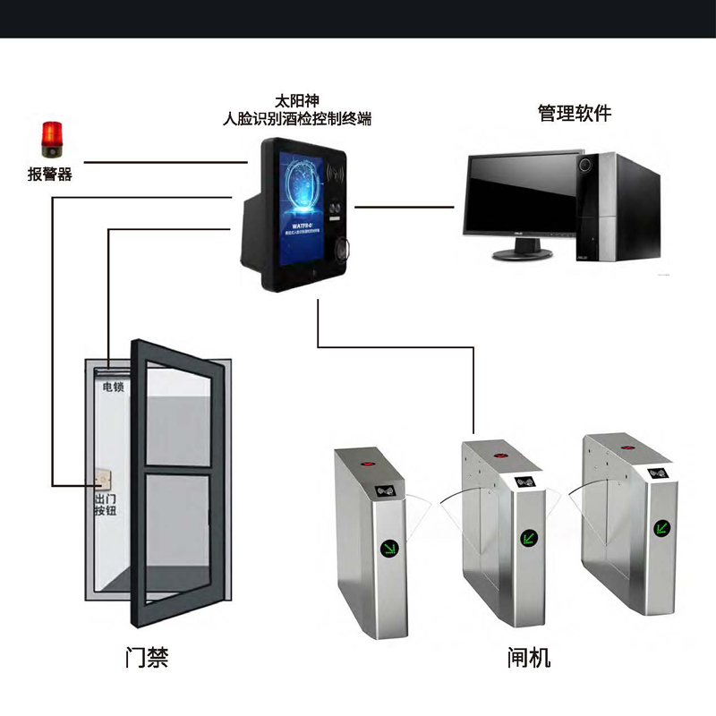 人脸识别技术赋能未来 企业如何布局智能化设备赛道
